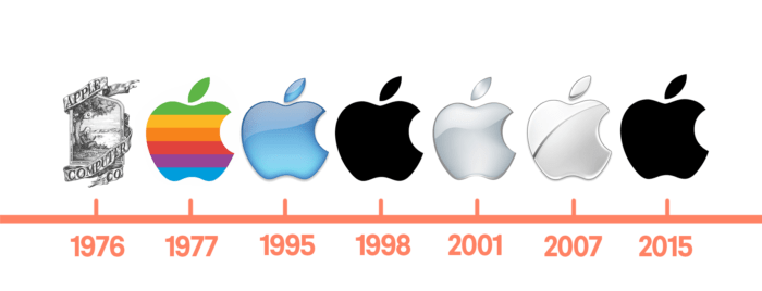 perkembangan logo apple